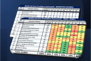 Service Provider Evaluation